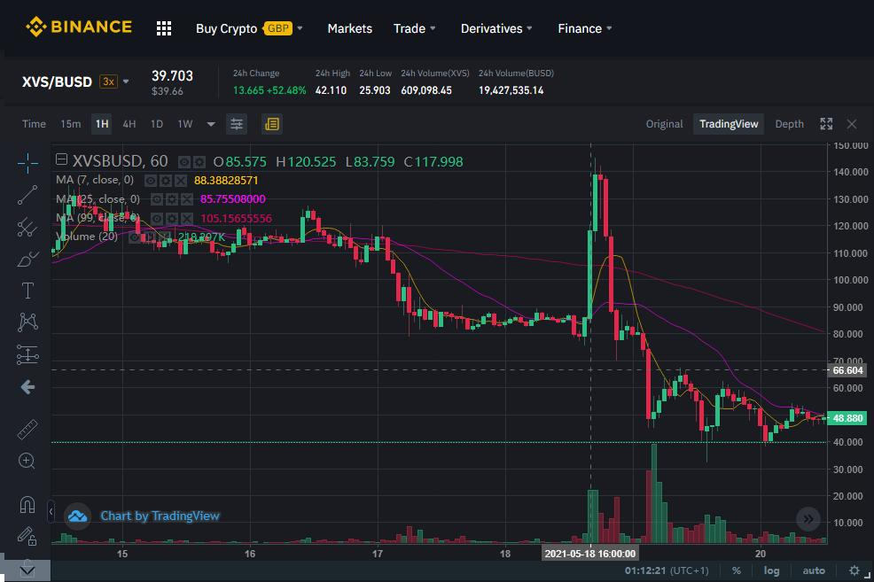 精心策划的阴谋？链上数据分析或自盗 - 第2张  | 比特币-比特币价格-比特币行情交易交流平台