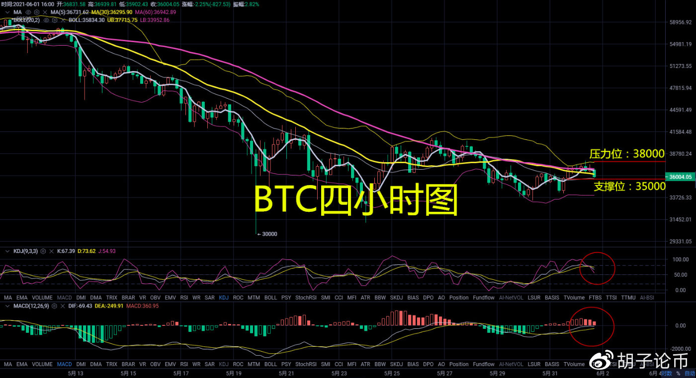 胡子论币：多头数次未破压力点，多头的春天何时到来？晚间操作建议 - 第2张  | 比特币-比特币价格-比特币行情交易交流平台