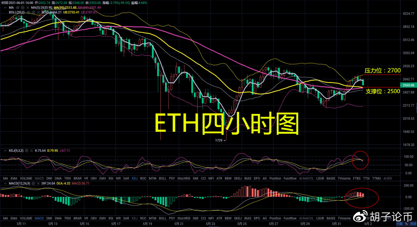 胡子论币：多头数次未破压力点，多头的春天何时到来？晚间操作建议 - 第3张  | 比特币-比特币价格-比特币行情交易交流平台