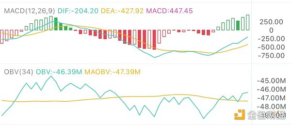 5.29午间行情：宽度震荡走势如何减少风险 - 第1张  | 比特币-比特币价格-比特币行情交易交流平台