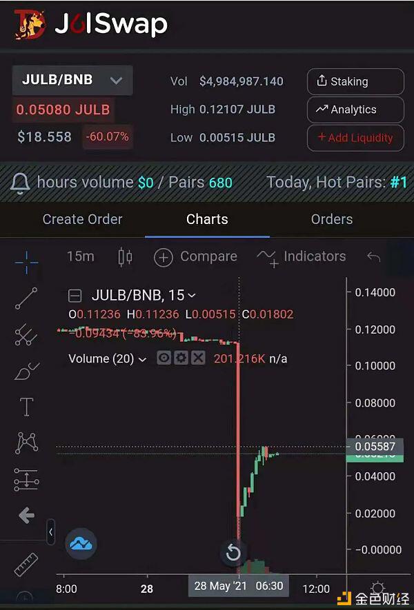 Burgerswap和julswap闪贷攻击启示录你真的了解uniswap吗？ - 第1张  | 比特币-比特币价格-比特币行情交易交流平台