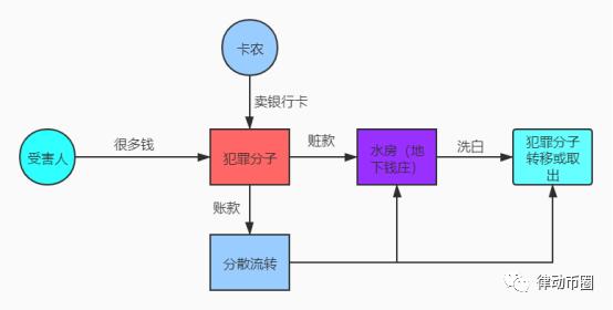 随着犯罪分子洗钱手段的升级，场外交易可能面临更高的风险 - 第1张  | 比特币-比特币价格-比特币行情交易交流平台