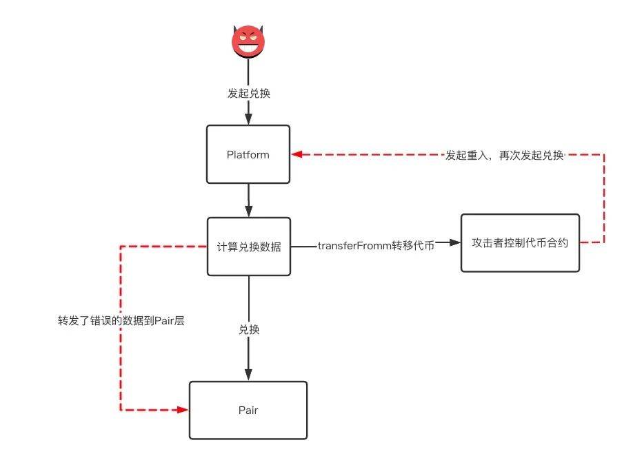 我骗了自己——汉堡包被窃听了 - 第9张  | 比特币-比特币价格-比特币行情交易交流平台
