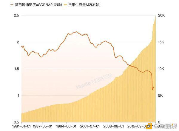 数字货币市场相关宏观指标分析 - 第6张  | 比特币-比特币价格-比特币行情交易交流平台
