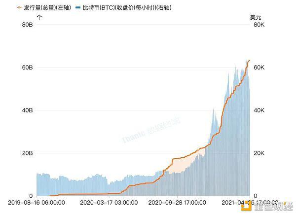 数字货币市场相关宏观指标分析 - 第8张  | 比特币-比特币价格-比特币行情交易交流平台