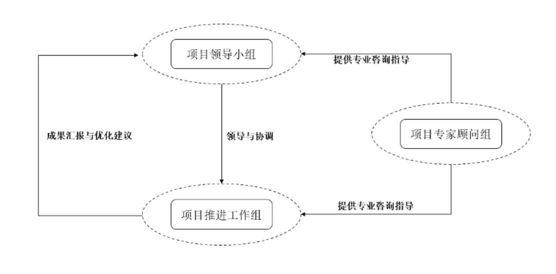 浙江省区块链“十四五”发展规划是如何炼成的？ - 第1张  | 比特币-比特币价格-比特币行情交易交流平台