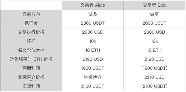 保险资金在CEX和Dex中的应用 - 第2张  | 比特币-比特币价格-比特币行情交易交流平台
