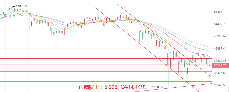 币圈院士：5.29比特币以太为何暴跌多头能否重启今日最新行情分析解套建议 - 第2张  | 比特币-比特币价格-比特币行情交易交流平台