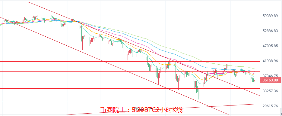 币圈院士：5.29比特币以太为何暴跌多头能否重启今日最新行情分析解套建议 - 第3张  | 比特币-比特币价格-比特币行情交易交流平台
