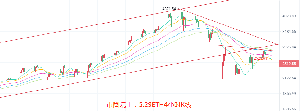 币圈院士：5.29比特币以太为何暴跌多头能否重启今日最新行情分析解套建议 - 第4张  | 比特币-比特币价格-比特币行情交易交流平台