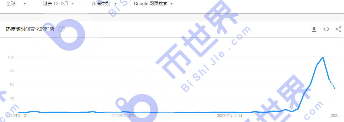 【中国日报】超过65万个独立地址，计算能力提高3.4% - 第7张  | 比特币-比特币价格-比特币行情交易交流平台