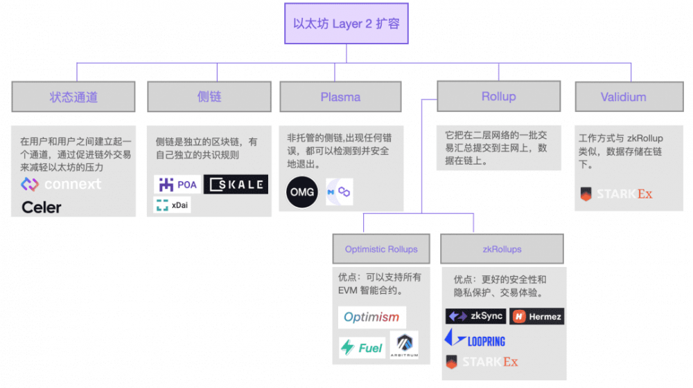 如何抓住第二层爆炸的机会？ - 第2张  | 比特币-比特币价格-比特币行情交易交流平台