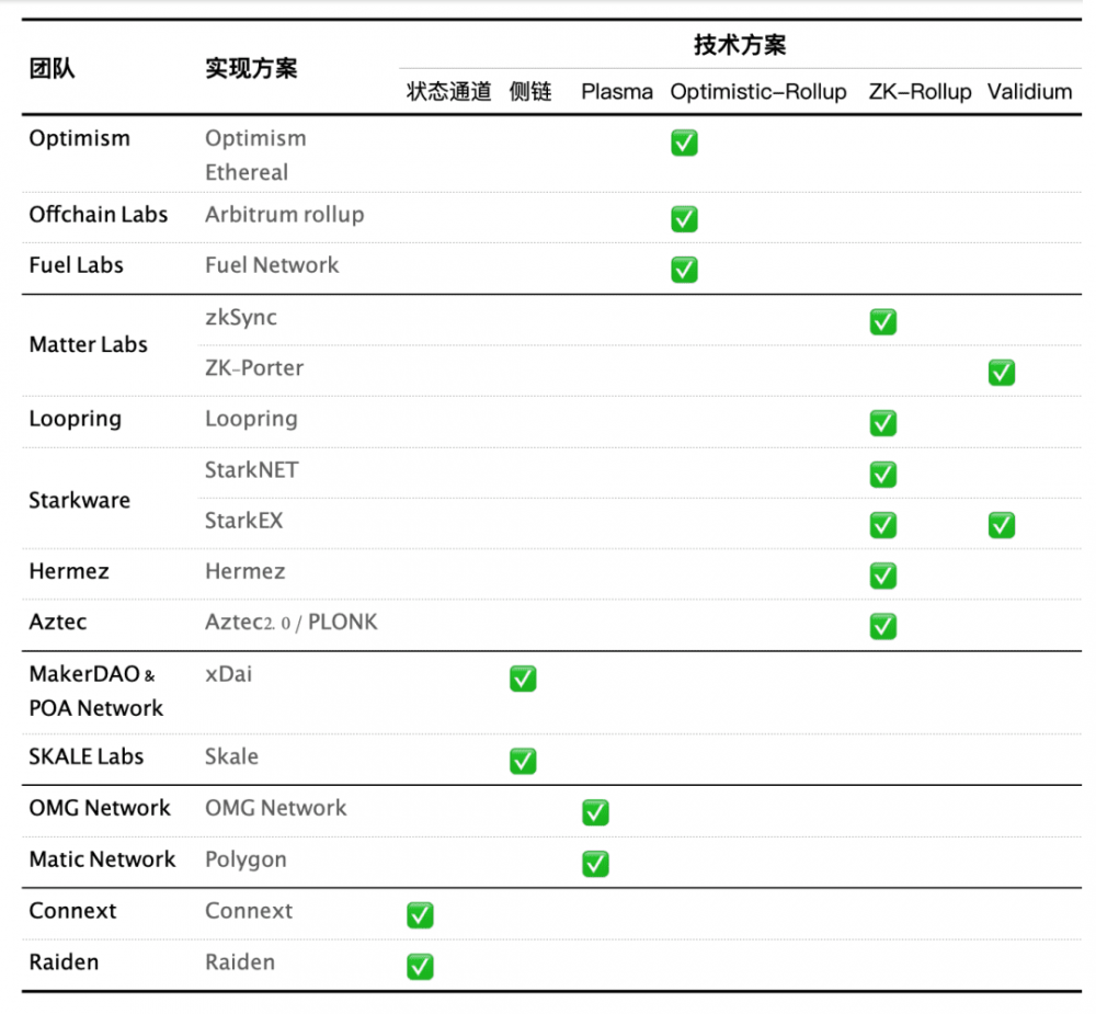 如何抓住第二层爆炸的机会？ - 第3张  | 比特币-比特币价格-比特币行情交易交流平台