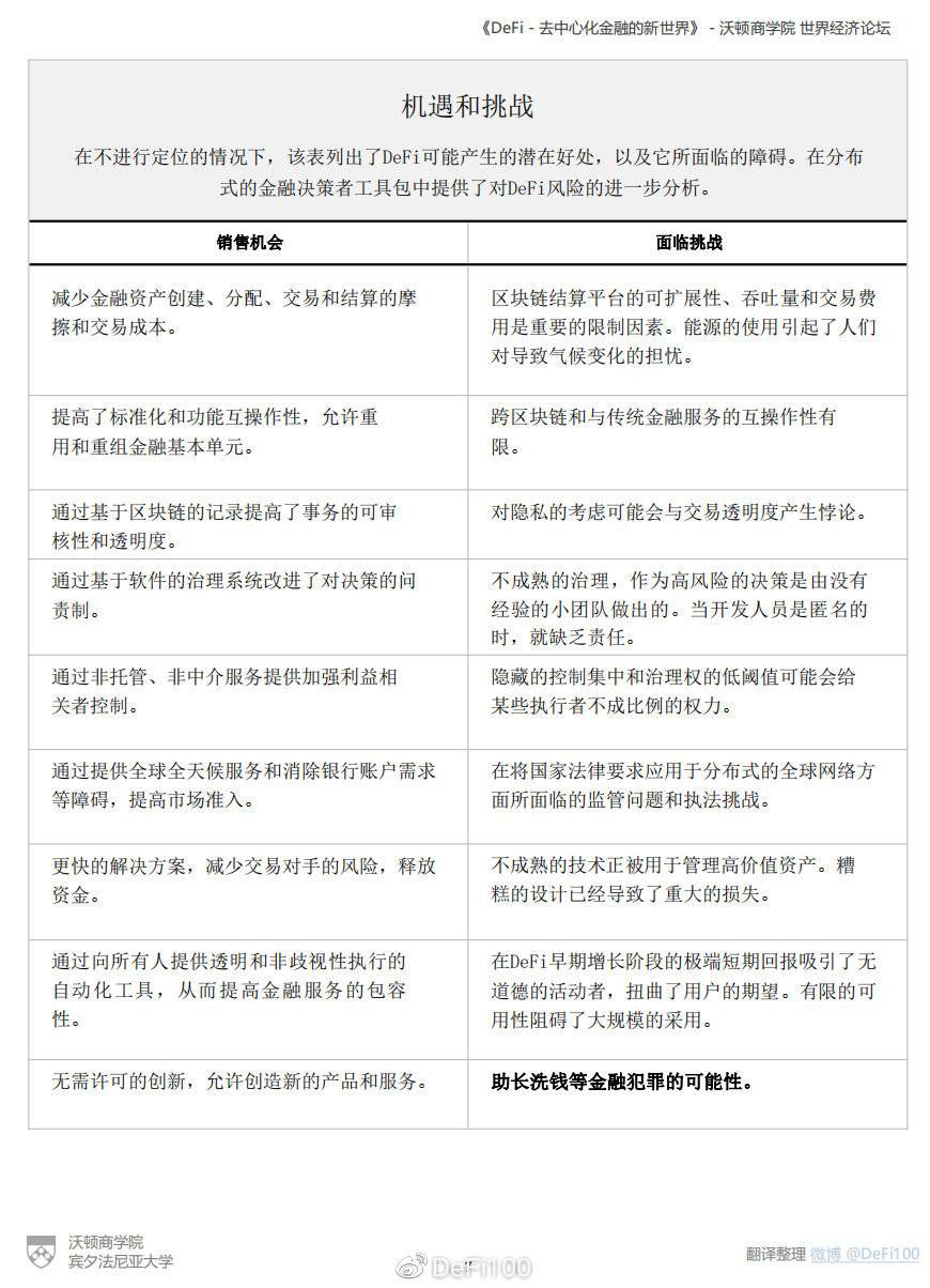 沃顿商学院和世界经济论坛的报告：defi超越了炒作，一个分散金融的新世界正在出现 - 第1张  | 比特币-比特币价格-比特币行情交易交流平台