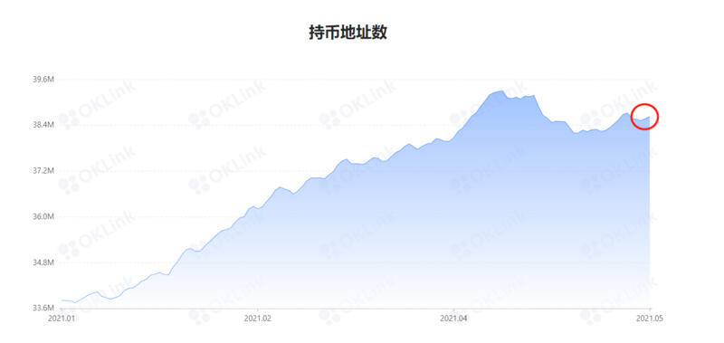 加密市场监管日趋严格，BTC看空者强势 - 第3张  | 比特币-比特币价格-比特币行情交易交流平台