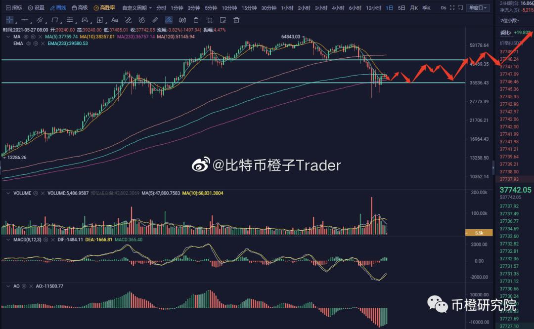 ETF来了，比特币还有希望吗？ - 第2张  | 比特币-比特币价格-比特币行情交易交流平台