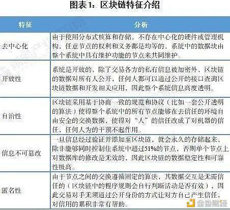 数字人民币与区块链的区别与联系 - 第2张  | 比特币-比特币价格-比特币行情交易交流平台