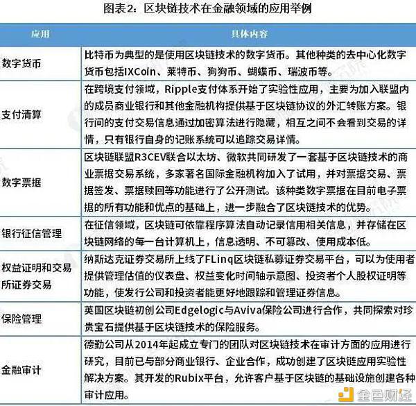 数字人民币与区块链的区别与联系 - 第3张  | 比特币-比特币价格-比特币行情交易交流平台