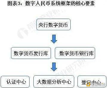 数字人民币与区块链的区别与联系 - 第4张  | 比特币-比特币价格-比特币行情交易交流平台