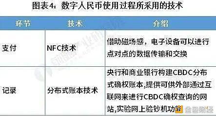 数字人民币与区块链的区别与联系 - 第5张  | 比特币-比特币价格-比特币行情交易交流平台