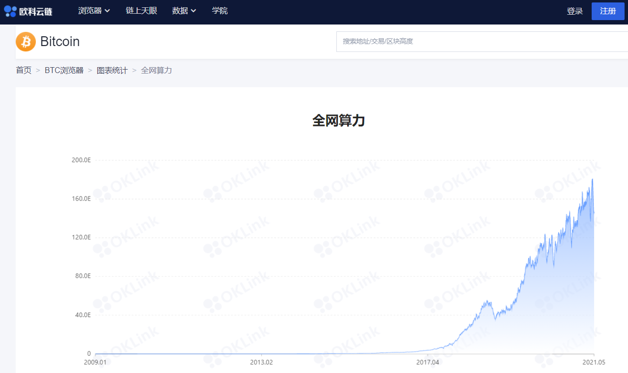 随着计算能力“去中国化”愈演愈烈，比特币矿业会计权是否正在向北美转移？ - 第5张  | 比特币-比特币价格-比特币行情交易交流平台