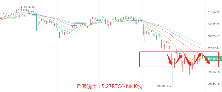 币圈院士：5.27大盘V型过渡能否延续？比特币.以太坊.莱特币.柚子币.波卡.狗狗币.FIL，行情分析及操作建议 - 第3张  | 比特币-比特币价格-比特币行情交易交流平台