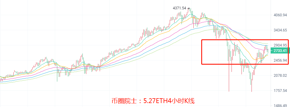 币圈院士：5.27大盘V型过渡能否延续？比特币.以太坊.莱特币.柚子币.波卡.狗狗币.FIL，行情分析及操作建议 - 第4张  | 比特币-比特币价格-比特币行情交易交流平台