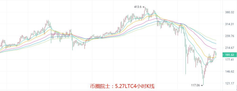币圈院士：5.27大盘V型过渡能否延续？比特币.以太坊.莱特币.柚子币.波卡.狗狗币.FIL，行情分析及操作建议 - 第5张  | 比特币-比特币价格-比特币行情交易交流平台