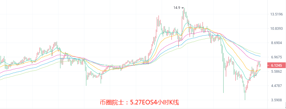 币圈院士：5.27大盘V型过渡能否延续？比特币.以太坊.莱特币.柚子币.波卡.狗狗币.FIL，行情分析及操作建议 - 第6张  | 比特币-比特币价格-比特币行情交易交流平台