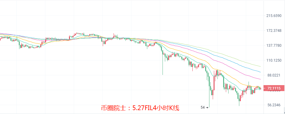 币圈院士：5.27大盘V型过渡能否延续？比特币.以太坊.莱特币.柚子币.波卡.狗狗币.FIL，行情分析及操作建议 - 第9张  | 比特币-比特币价格-比特币行情交易交流平台