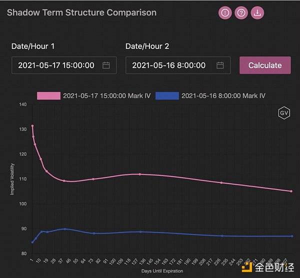 观察 | 读懂衍生品数据背后的机遇 - 第2张  | 比特币-比特币价格-比特币行情交易交流平台