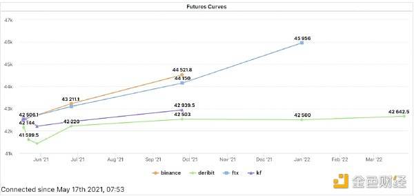 观察 | 读懂衍生品数据背后的机遇 - 第3张  | 比特币-比特币价格-比特币行情交易交流平台