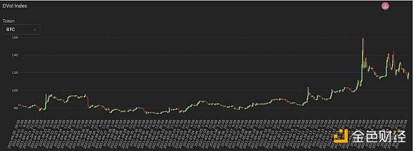 观察 | 读懂衍生品数据背后的机遇 - 第4张  | 比特币-比特币价格-比特币行情交易交流平台