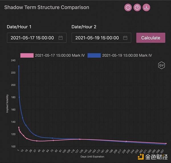 观察 | 读懂衍生品数据背后的机遇 - 第5张  | 比特币-比特币价格-比特币行情交易交流平台