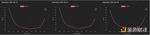 观察 | 读懂衍生品数据背后的机遇 - 第6张  | 比特币-比特币价格-比特币行情交易交流平台