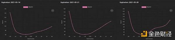 观察 | 读懂衍生品数据背后的机遇 - 第7张  | 比特币-比特币价格-比特币行情交易交流平台