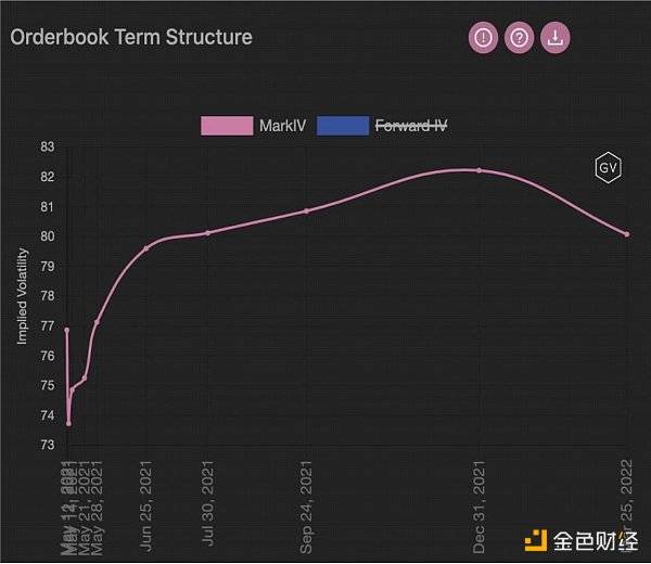 观察 | 读懂衍生品数据背后的机遇 - 第9张  | 比特币-比特币价格-比特币行情交易交流平台