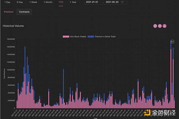 观察 | 读懂衍生品数据背后的机遇 - 第10张  | 比特币-比特币价格-比特币行情交易交流平台