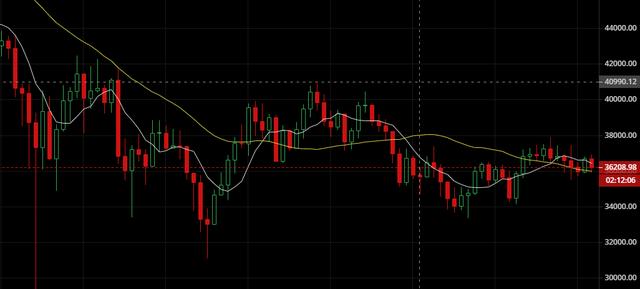 大盘连续震荡，变盘或即未来临 - 第1张  | 比特币-比特币价格-比特币行情交易交流平台