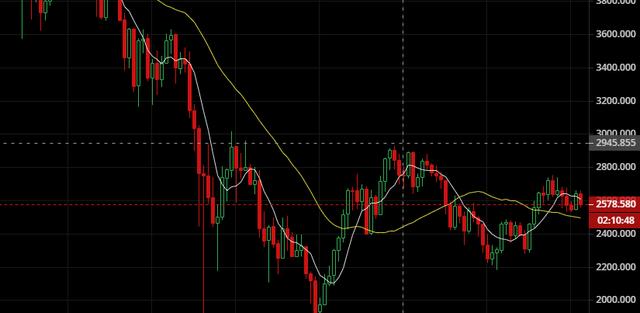 大盘连续震荡，变盘或即未来临 - 第2张  | 比特币-比特币价格-比特币行情交易交流平台