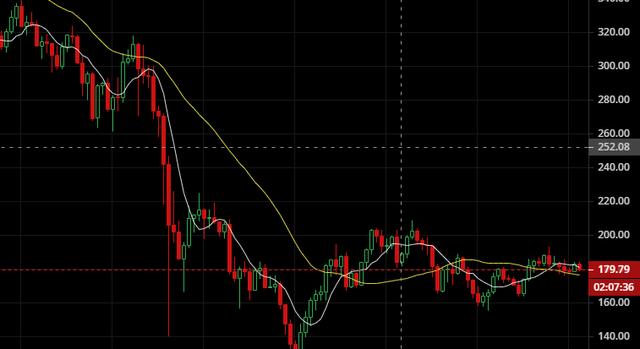 大盘连续震荡，变盘或即未来临 - 第3张  | 比特币-比特币价格-比特币行情交易交流平台