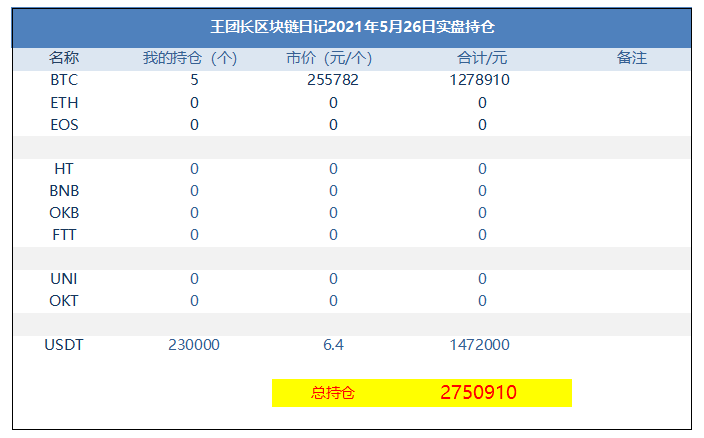 王总的区块链日记1294:eth再次飙升10% - 第1张  | 比特币-比特币价格-比特币行情交易交流平台