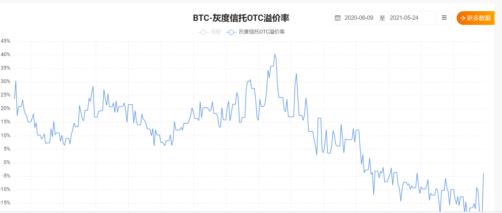 巴比特观察丨市场暴跌期间，这些机构谁会是你的“朋友”？ - 第3张  | 比特币-比特币价格-比特币行情交易交流平台