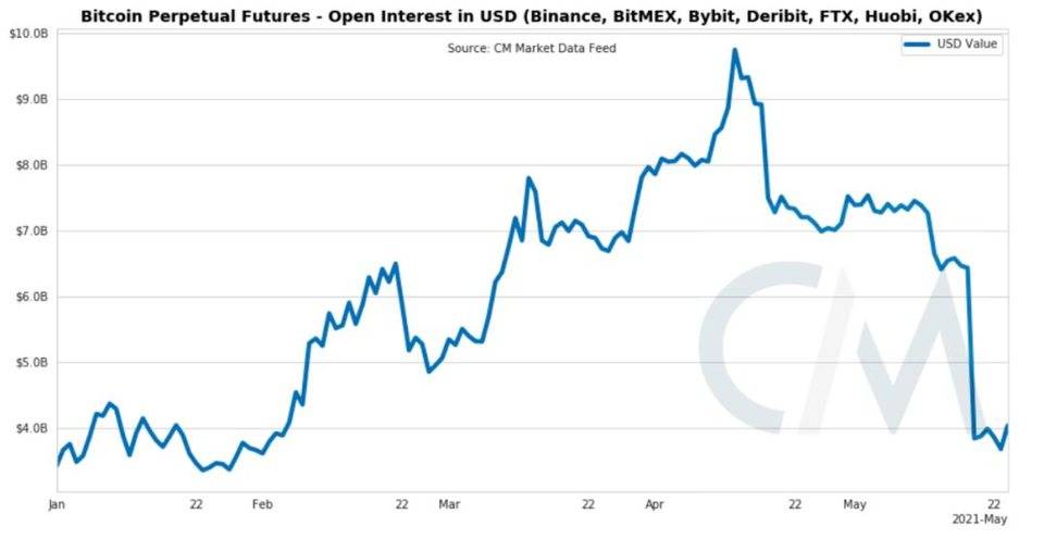 Coin Metrics：短期抛售未改变比特币的基本面 - 第10张  | 比特币-比特币价格-比特币行情交易交流平台