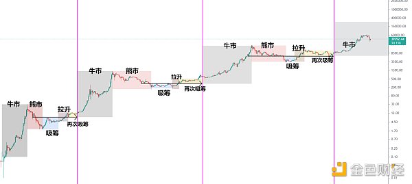 金色趋势丨市场趋势依旧 后续有望新高 - 第1张  | 比特币-比特币价格-比特币行情交易交流平台