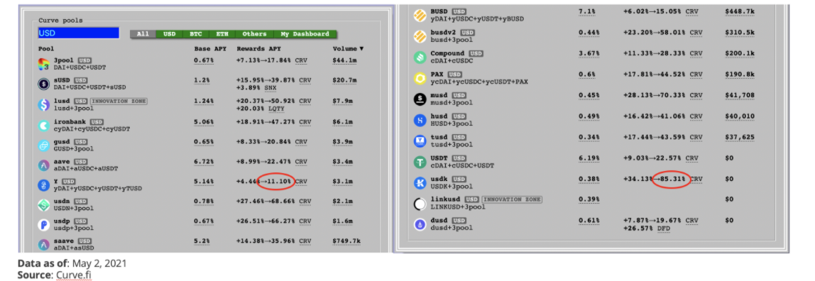 DeFi之道丨一文了解收益聚合协议yAxis，让更多人轻松享受收益耕种的福利 - 第7张  | 比特币-比特币价格-比特币行情交易交流平台