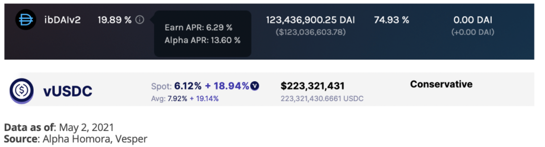 DeFi之道丨一文了解收益聚合协议yAxis，让更多人轻松享受收益耕种的福利 - 第9张  | 比特币-比特币价格-比特币行情交易交流平台