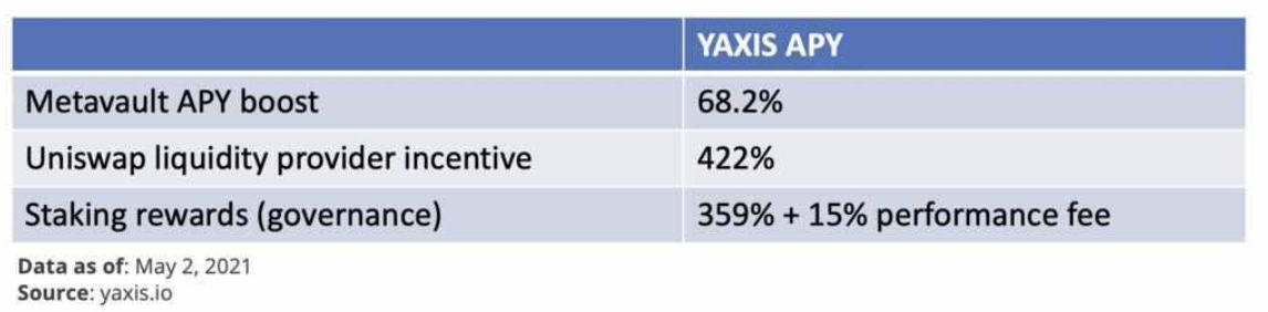 DeFi之道丨一文了解收益聚合协议yAxis，让更多人轻松享受收益耕种的福利 - 第11张  | 比特币-比特币价格-比特币行情交易交流平台