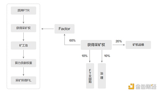 矿圈博弈 云算力币该怎么选？ - 第1张  | 比特币-比特币价格-比特币行情交易交流平台