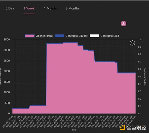 了解衍生品数据背后的机会 - 第1张  | 比特币-比特币价格-比特币行情交易交流平台